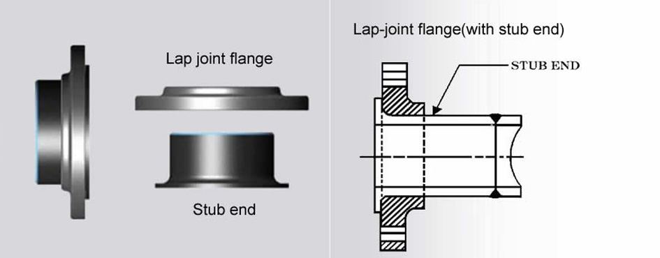 Stub Ends Lap Joint Fitting Manufacturers in India