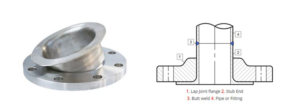 Lap Joint Flanges Manufacturer in India